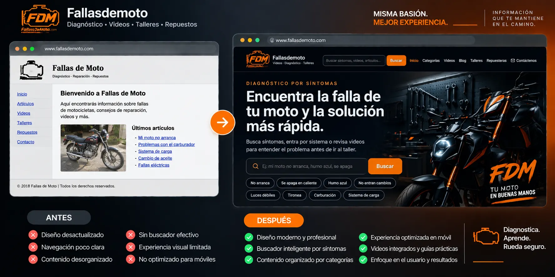 Concepto de rediseño para Fallas de Moto