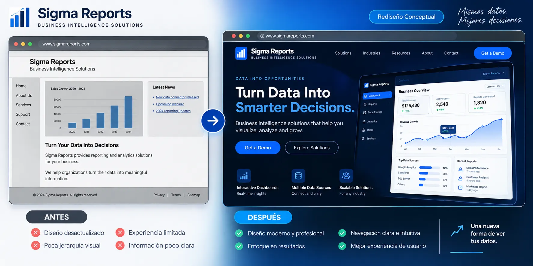 Concepto UX/UI para Sigma Reports